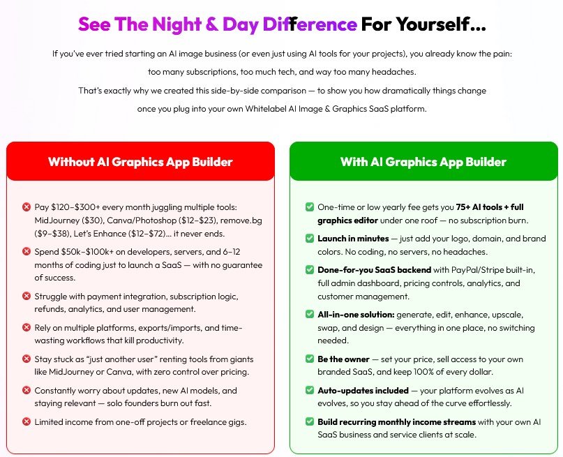 AI Graphics App Builder Review