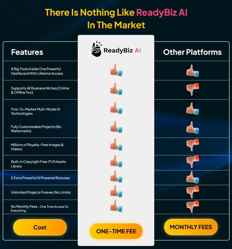 ReadyBiz AI Review