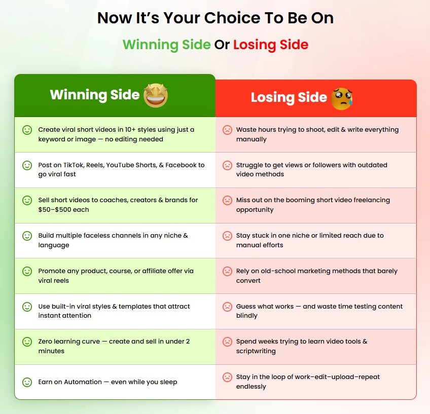 Magic Clips AI Review