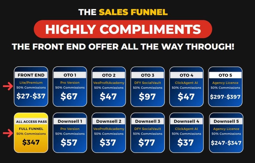 StreetSpeak AI Review