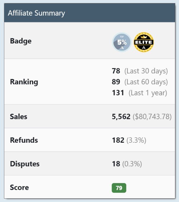 2026 Affiliate Marketing Master File