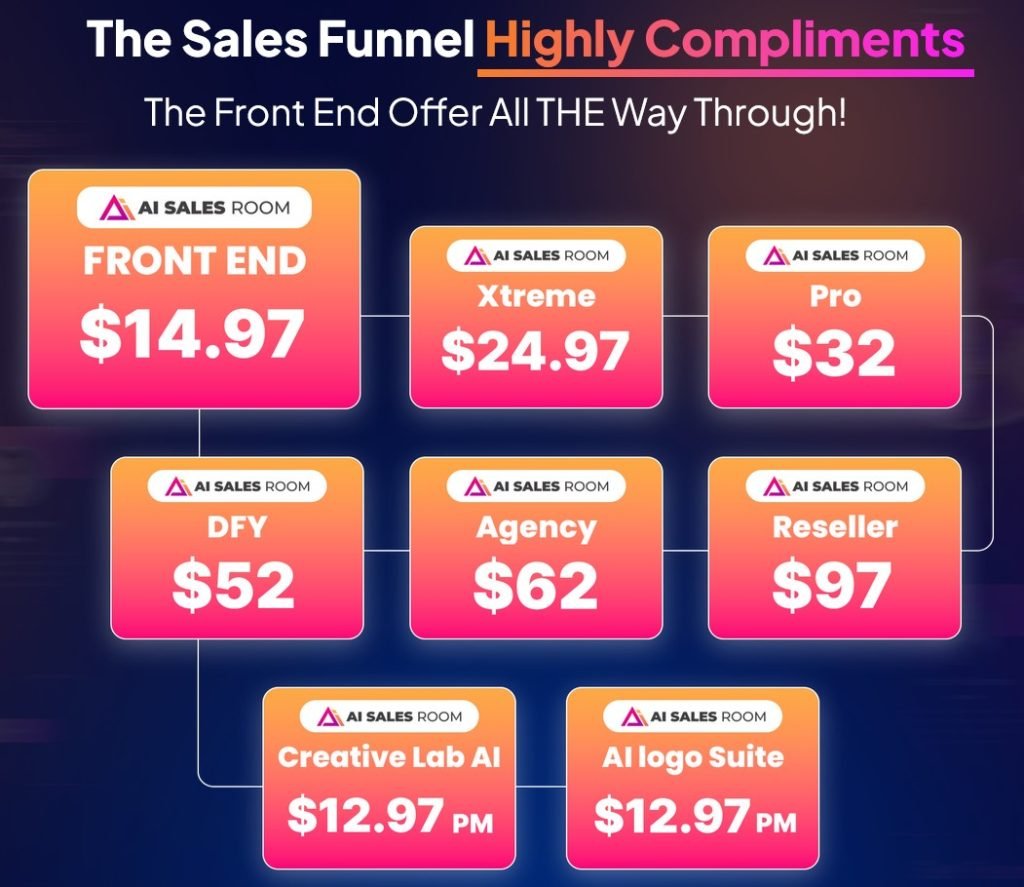 AI Sales Room Review