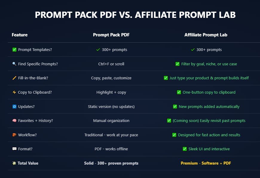 Affiliate Prompt Lab Review
