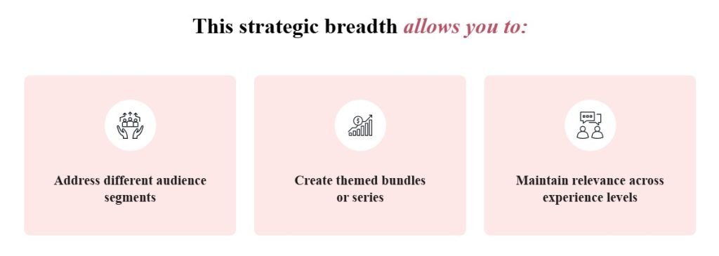 Relationship eBook Empire