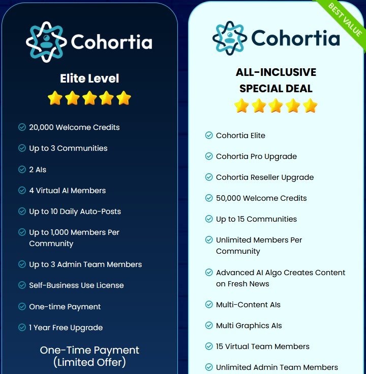 Cohortia Review