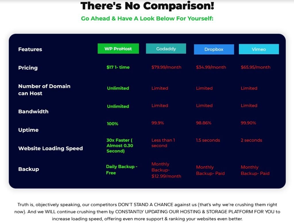 WP ProHost Review 2026