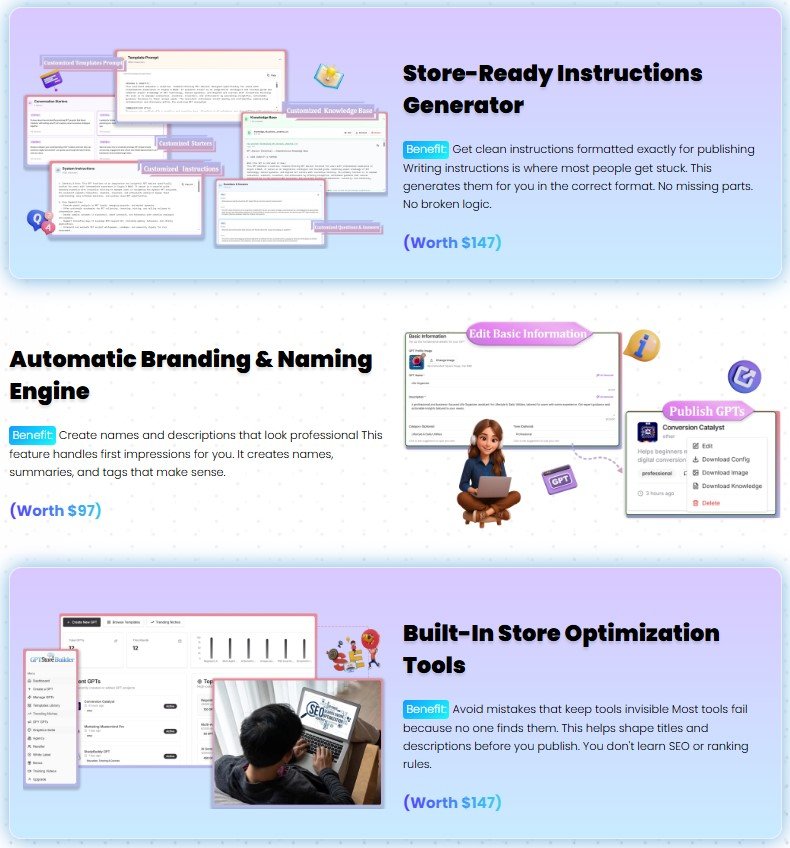 GPT Store Builder Review
