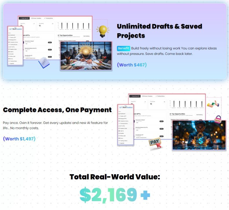GPT Store Builder Review