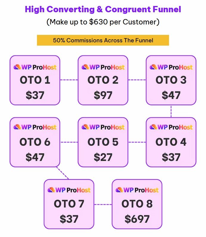 WP ProHost Review 2026