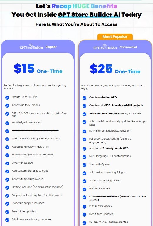 GPT Store Builder Review