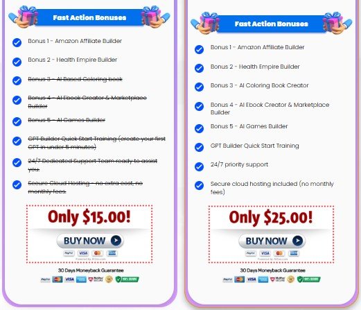 GPT Store Builder Review