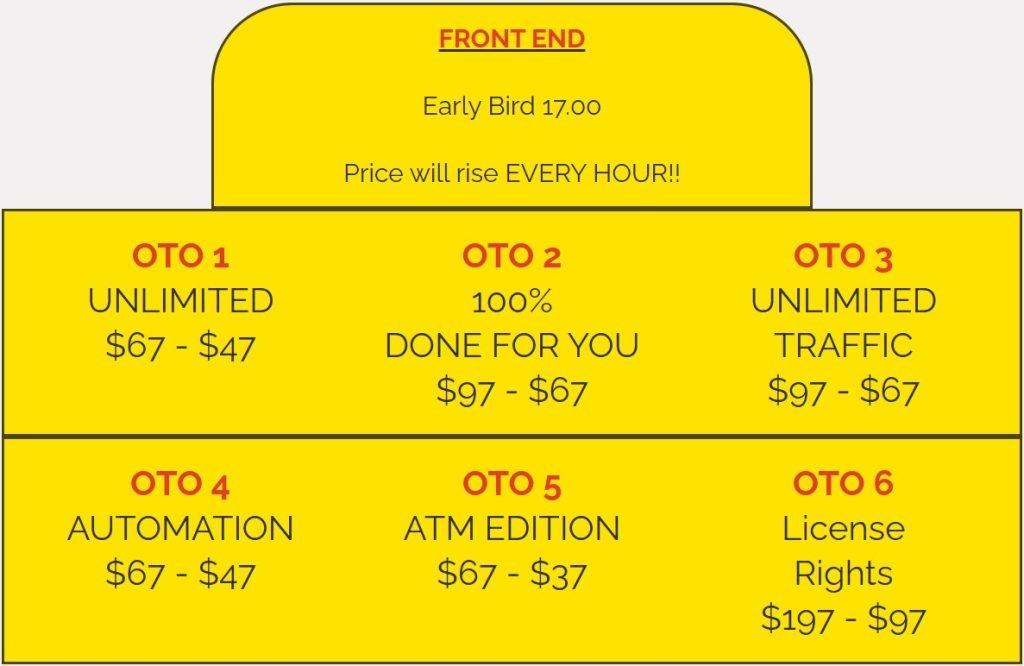 Googlz Cash Loophole Review