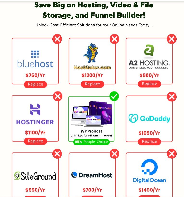 WP ProHost Review 2026