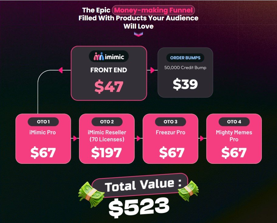 Imimic Review & Bonus