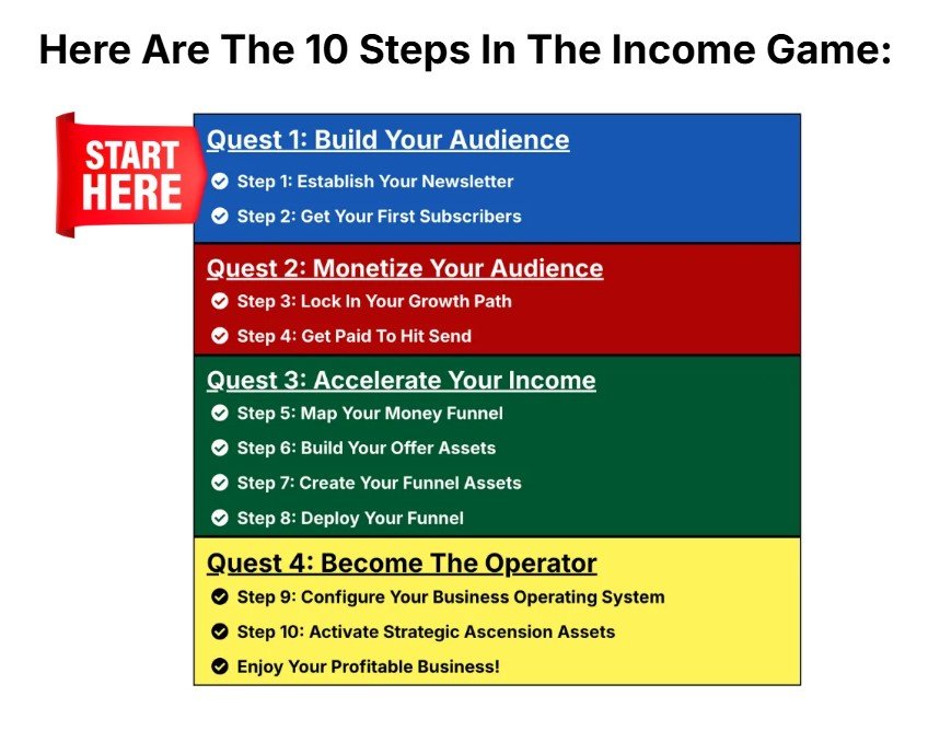 LifeThriver Income Game Review