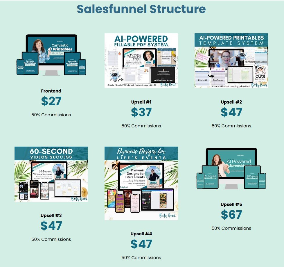 AI-Powered PLR Course Profit System Review