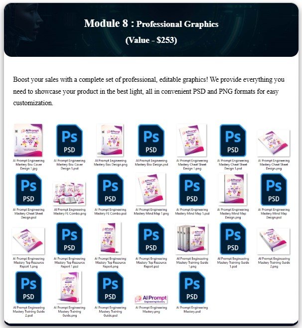 AI Prompt Engineering Mastery With PLR Review