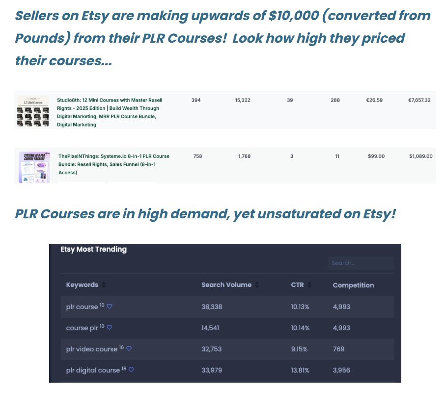 AI-Powered PLR Course Profit System Review