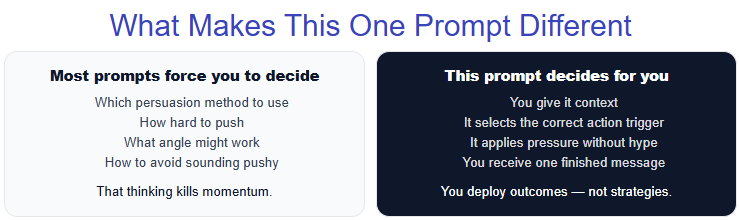 One Prompt Action Trigger Engine PLR Review