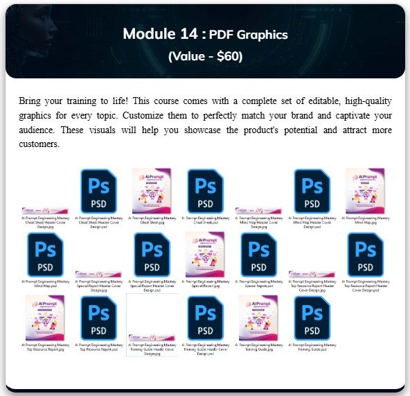 AI Prompt Engineering Mastery With PLR Review