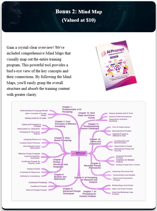 AI Prompt Engineering Mastery With PLR Review