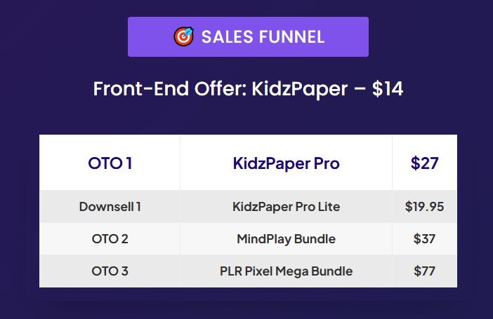 KidzPaper Review