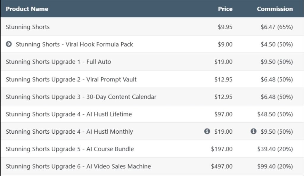 Stunning Shorts Review