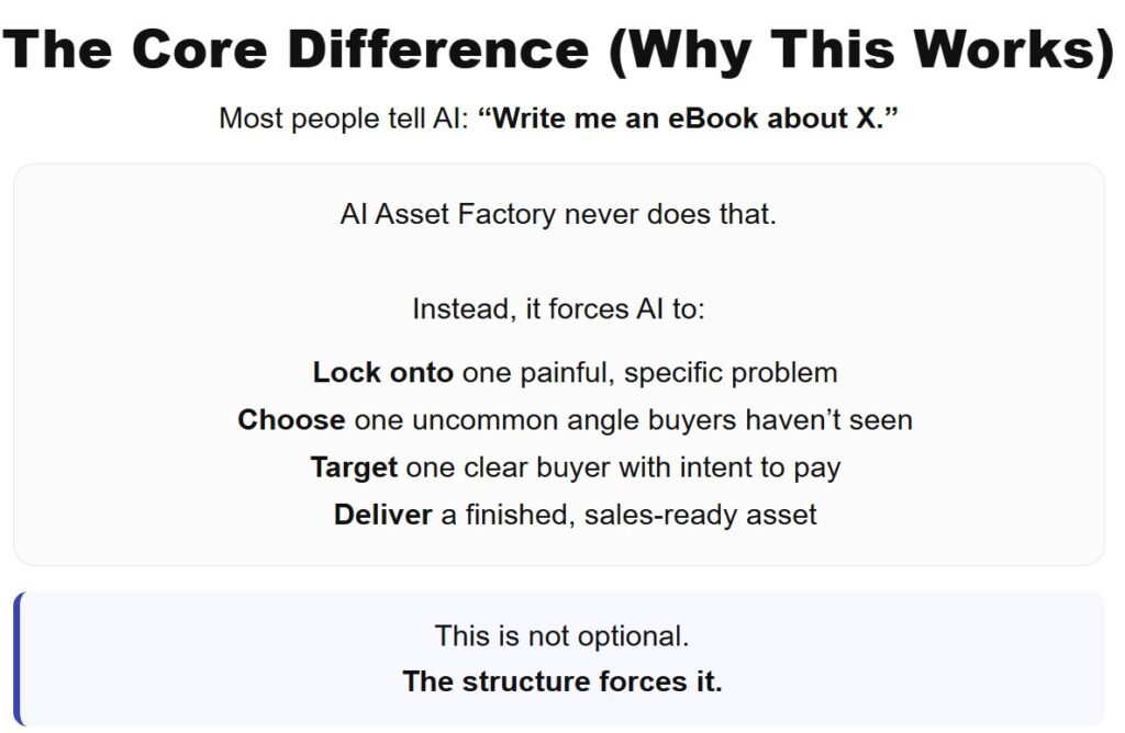 AI Asset Factory PLR Review