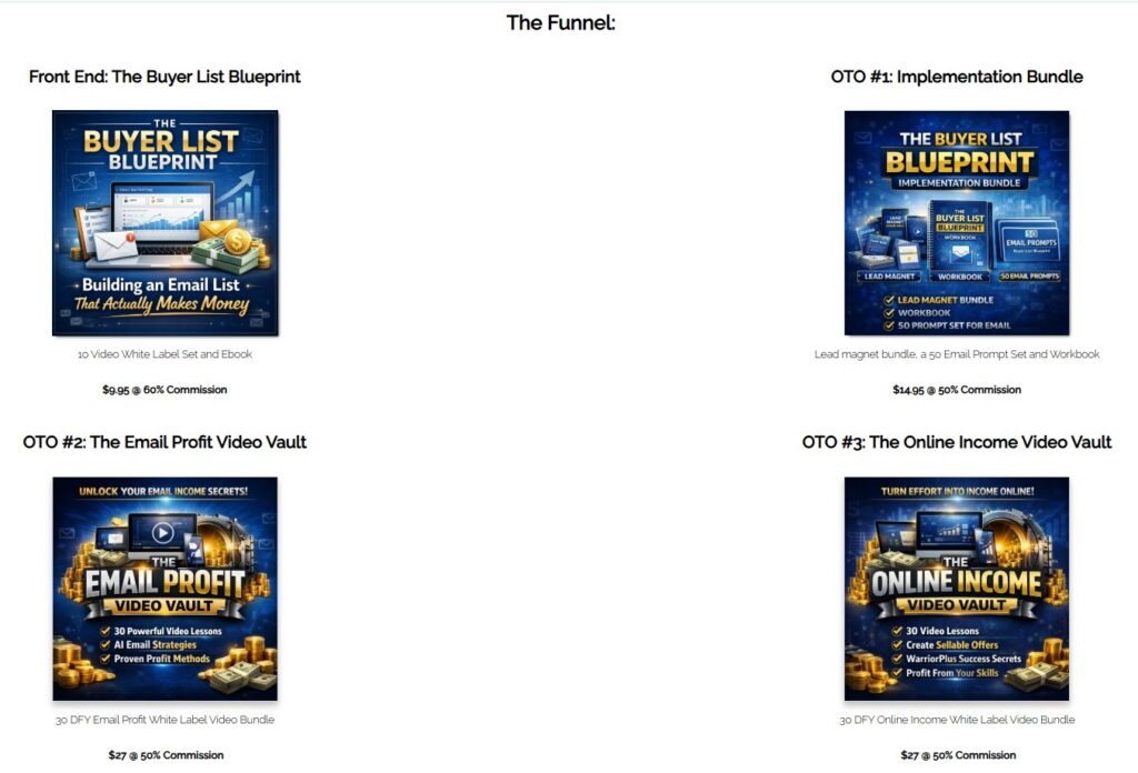 The Buyer List Blueprint Review
