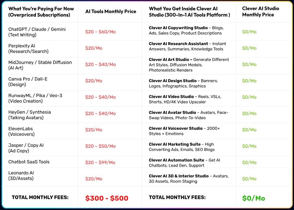Clever AI Studio Review