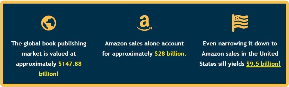 KDP Keyword Gold Rush Review