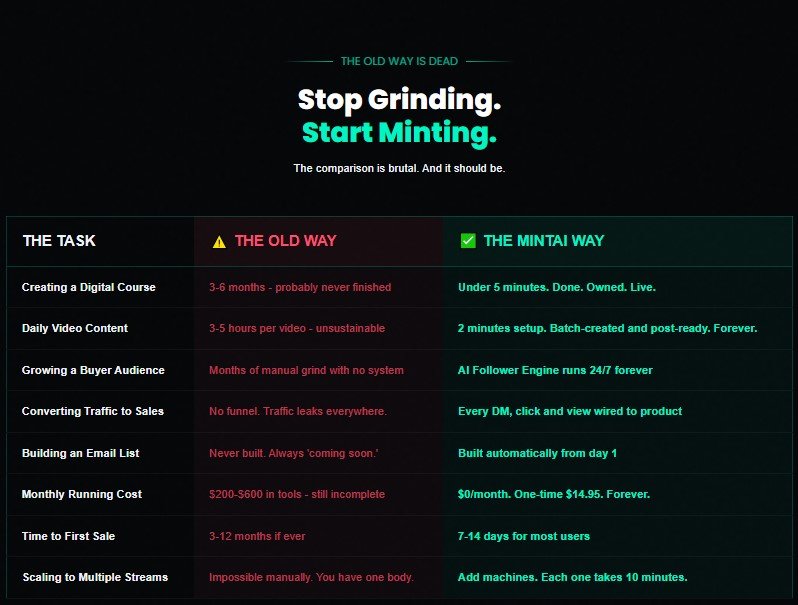 MintAI Review