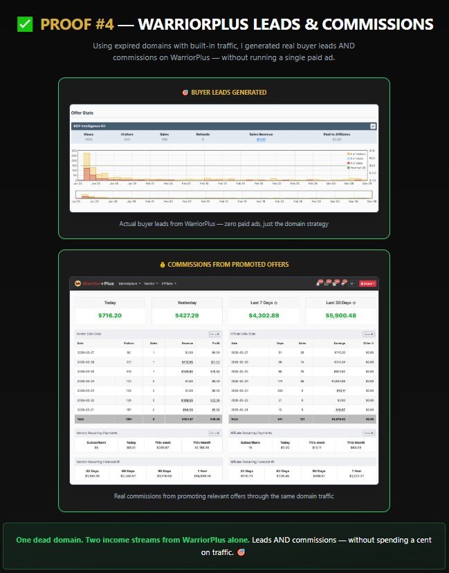 Buried Profits AI Review