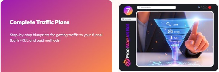 Free Magnet Bot AI Review