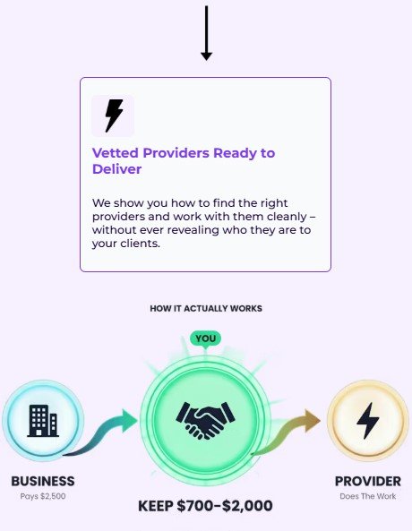 Multicasting Commissions Review