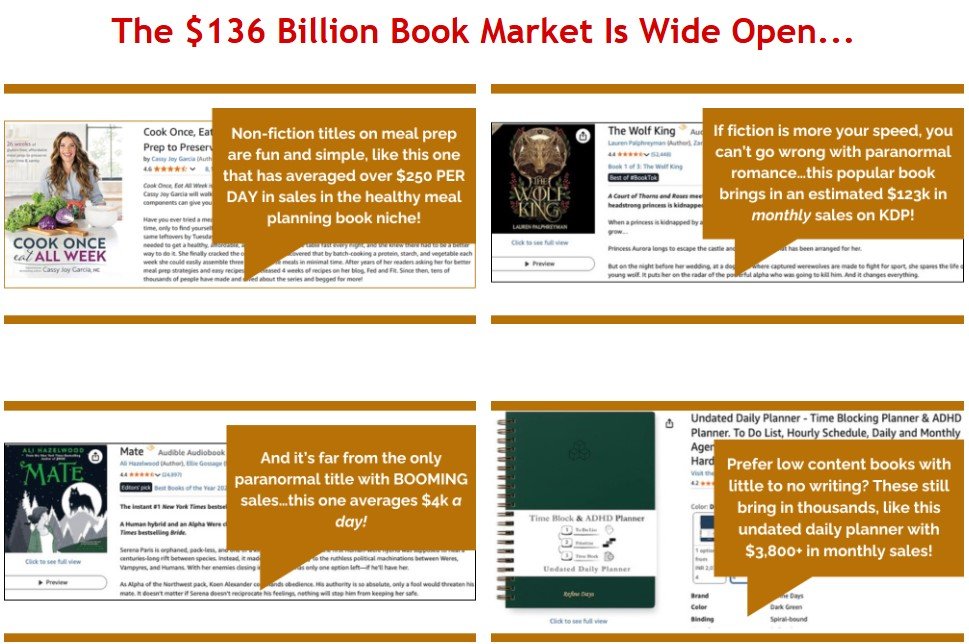 KDP Keyword Gold Rush Review