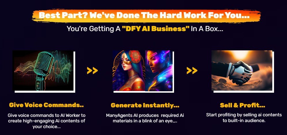 ManyAgents AI Review