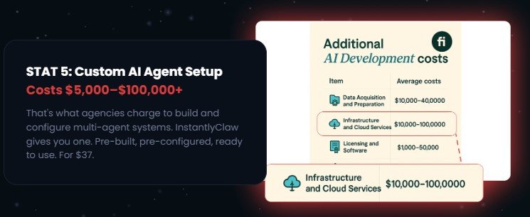 InstantlyClaw Review