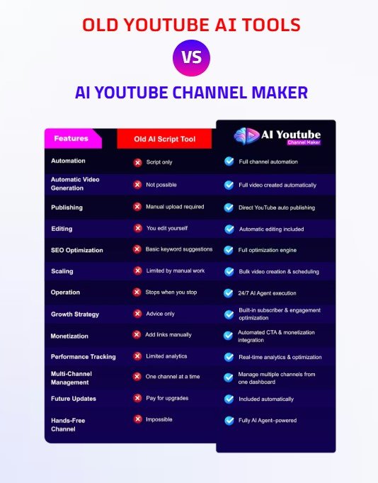 AI YouTube Channel Maker Review