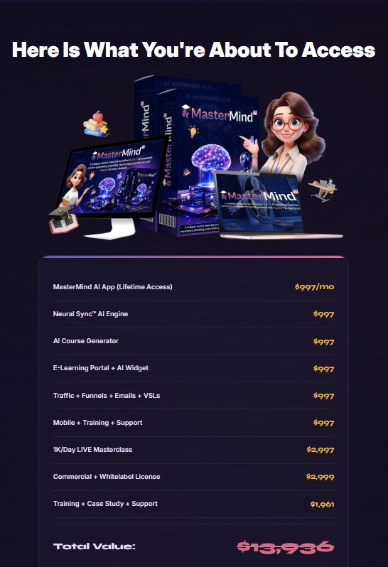 MasterMind AI Review