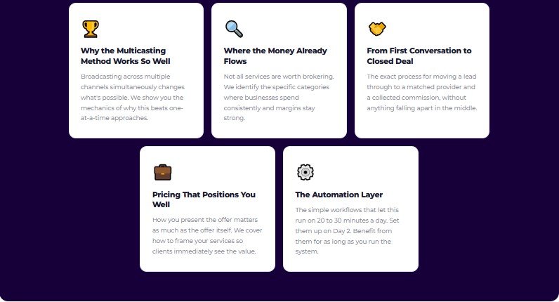 Multicasting Commissions Review