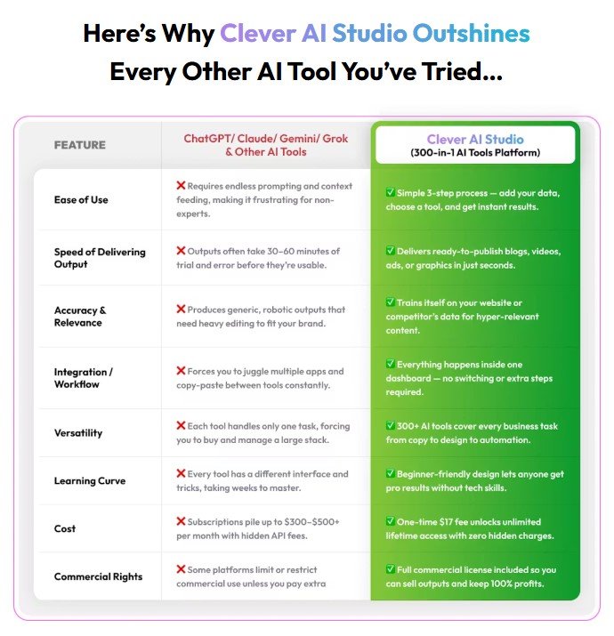 Clever AI Studio Review