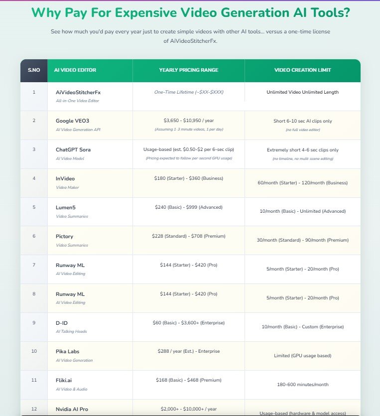 AiVideoStitcherFx Review