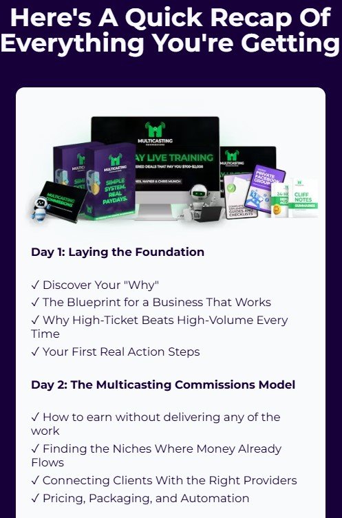 Multicasting Commissions Review