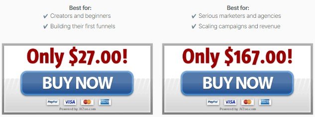 Synthesys Actors Review