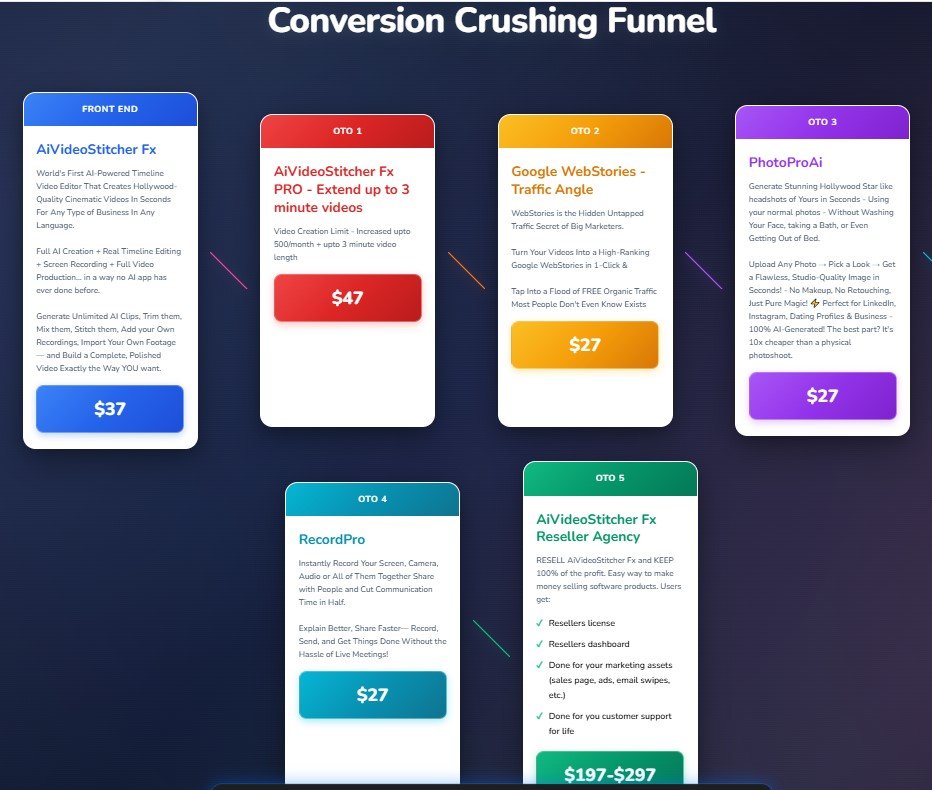 AiVideoStitcherFx Review