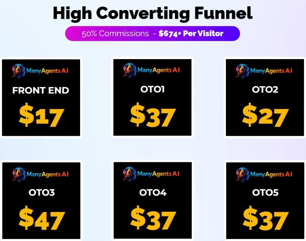 ManyAgents AI Review