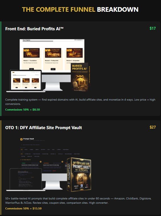 Buried Profits AI Review