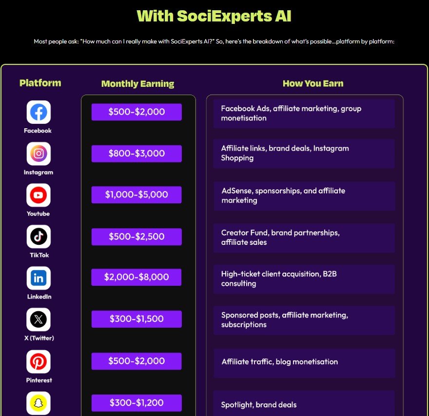 SociExperts AI Review