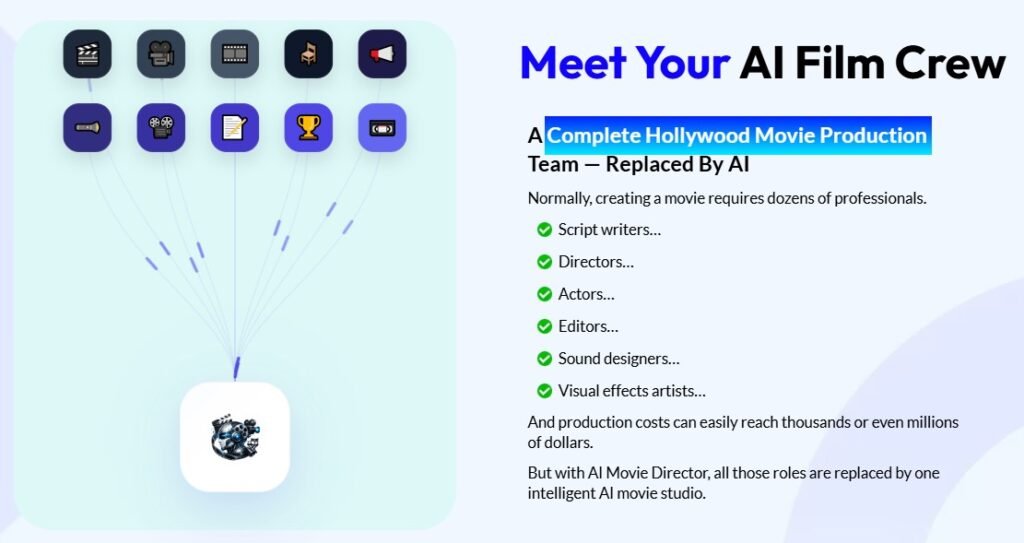 AI Movie Director Review
